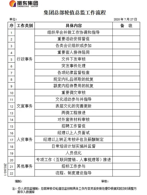 大奖国际总部轮值总监事情程序