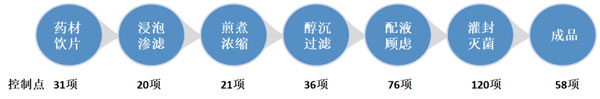 设置1100个质量监控点，建设715个SOP