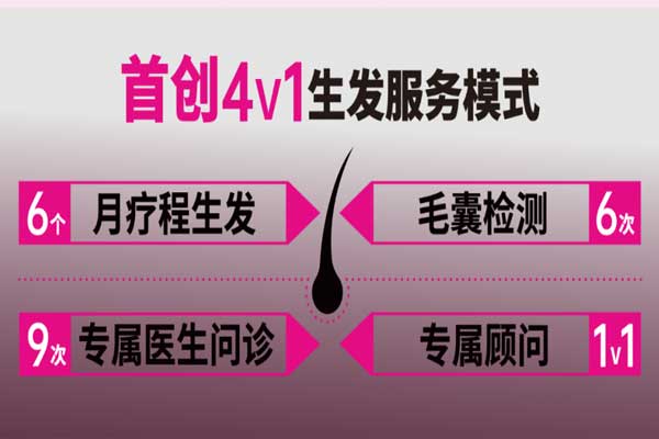 西普会,大奖国际康健,达霏欣