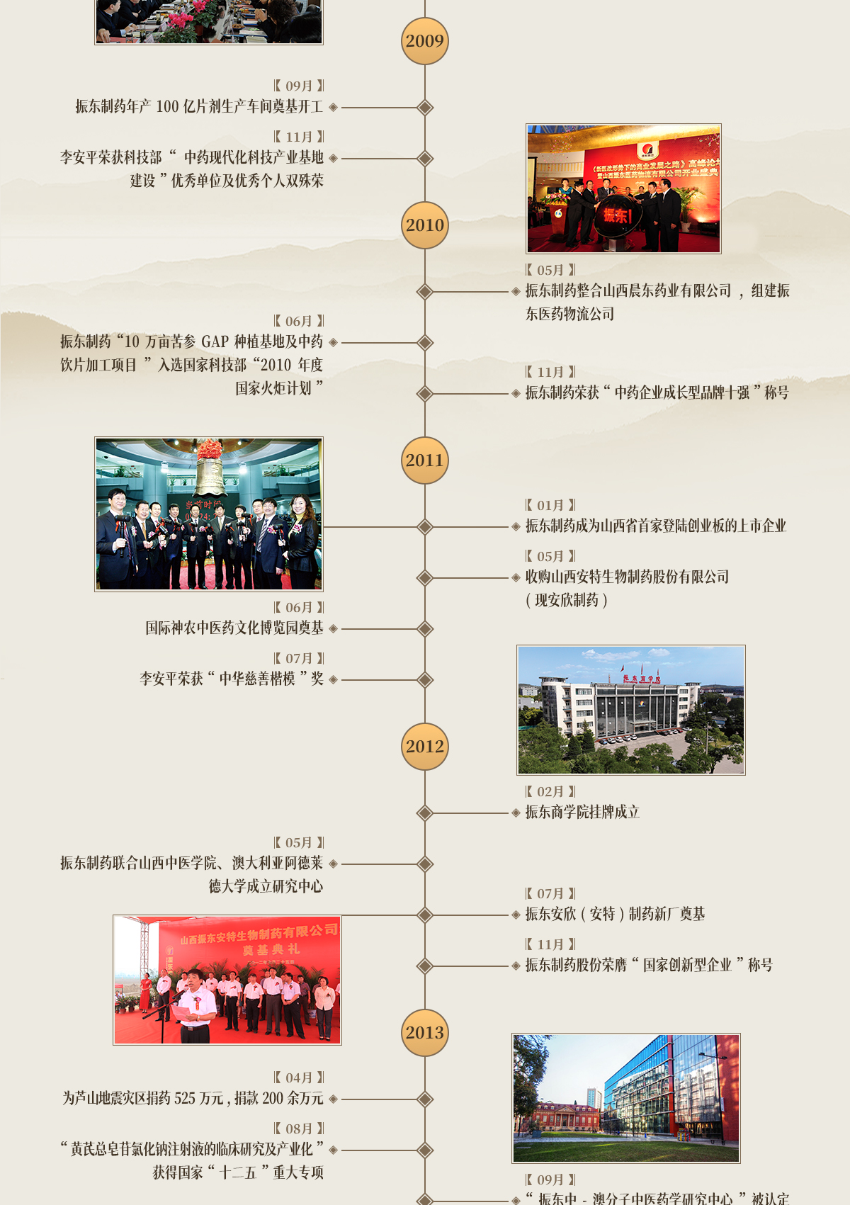 大奖国际,大奖国际制药,大奖国际,大奖国际大事记,生长历程