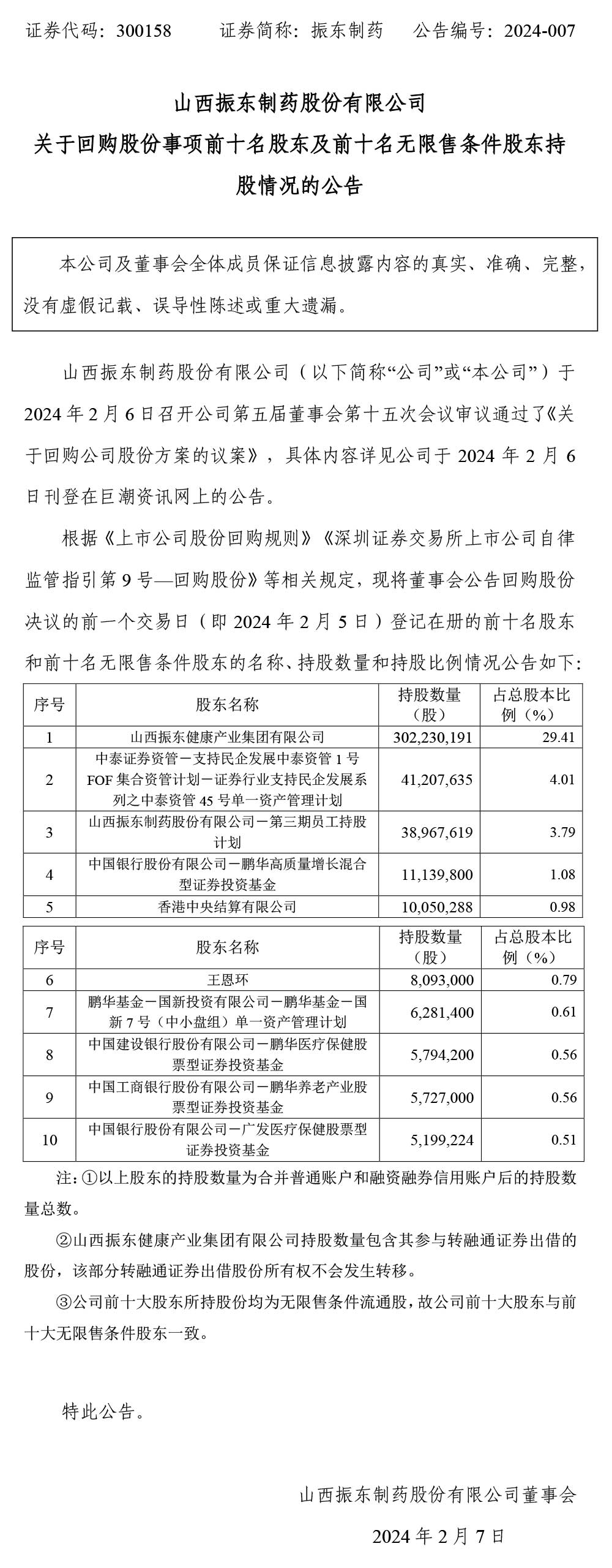 大奖国际制药,大奖国际,300158,回购股份