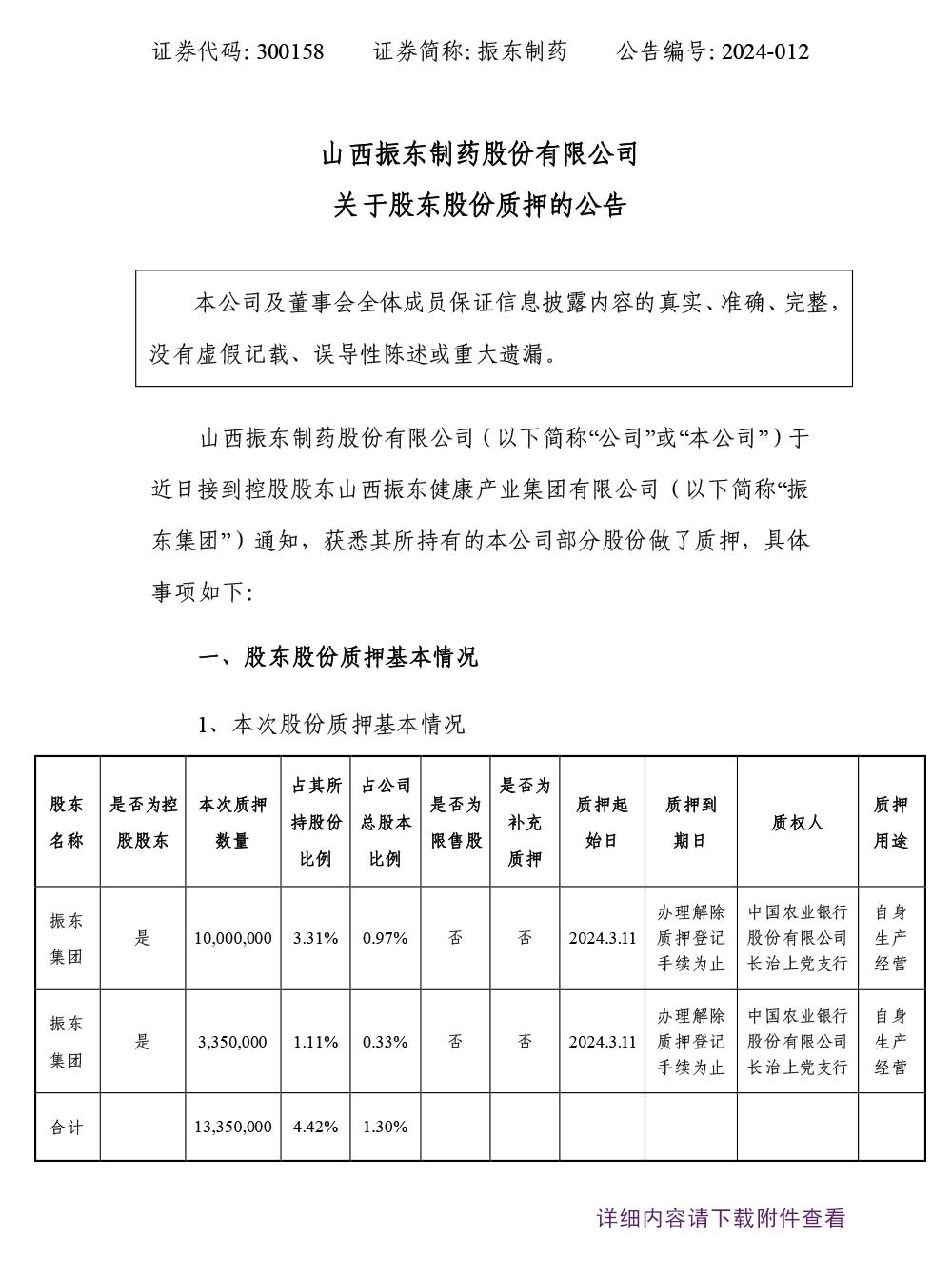 大奖国际制药,大奖国际,300158,股东股份质押,股份质押