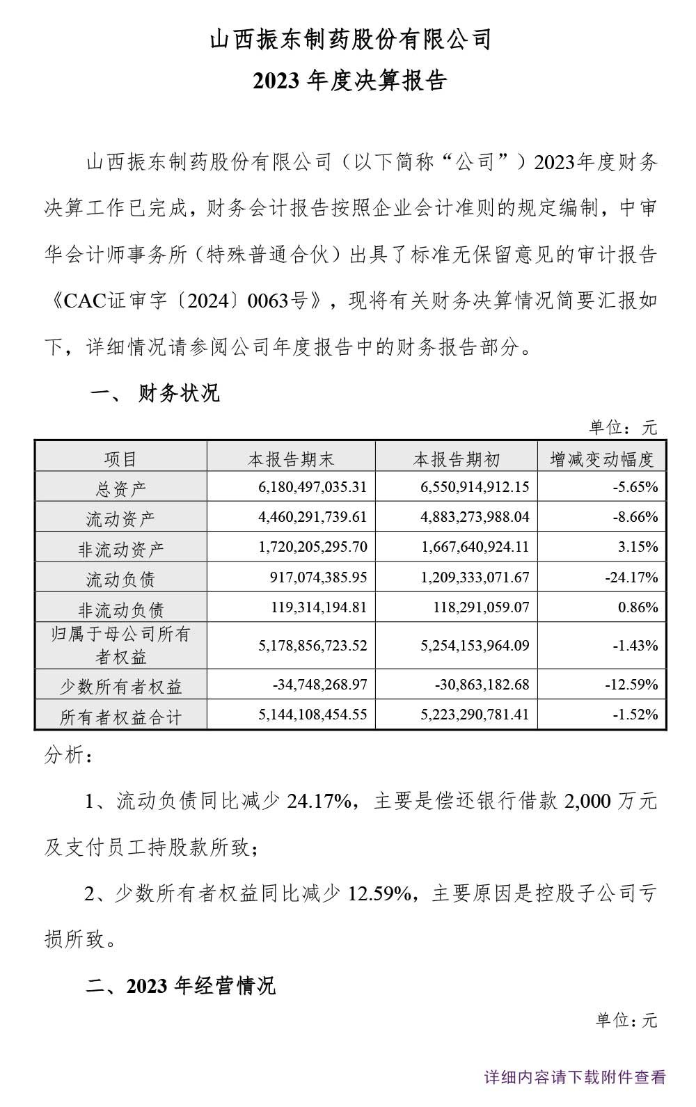 大奖国际制药,大奖国际,300158,年度决算报告