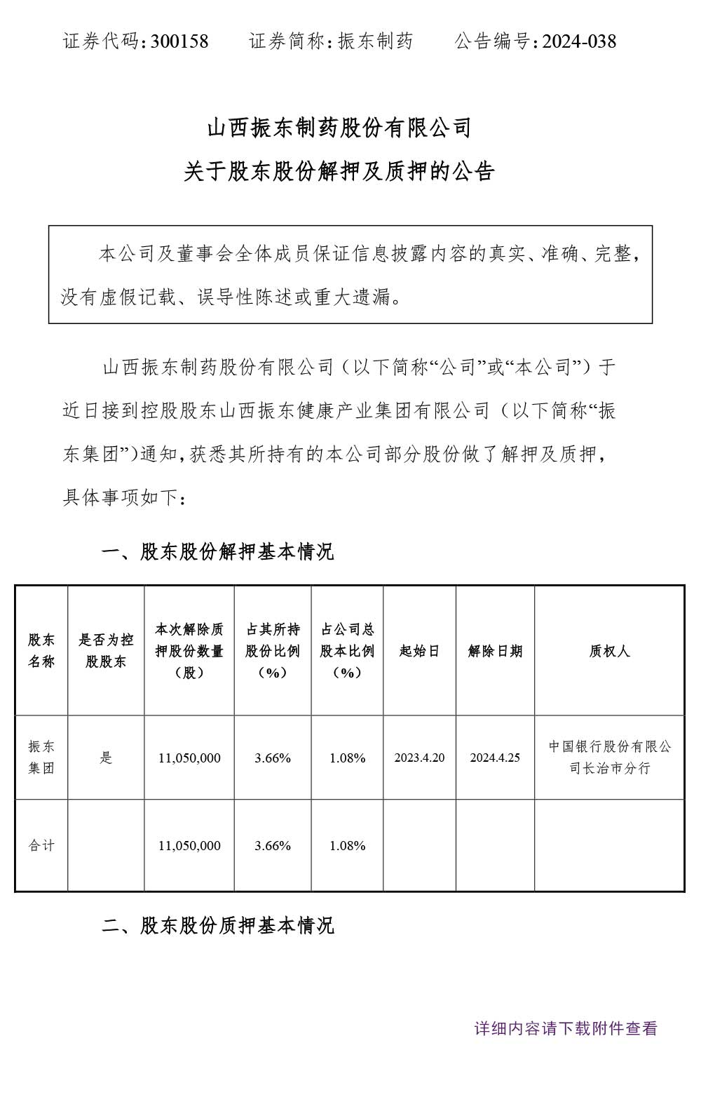 大奖国际制药,大奖国际,300158,股东股份解押