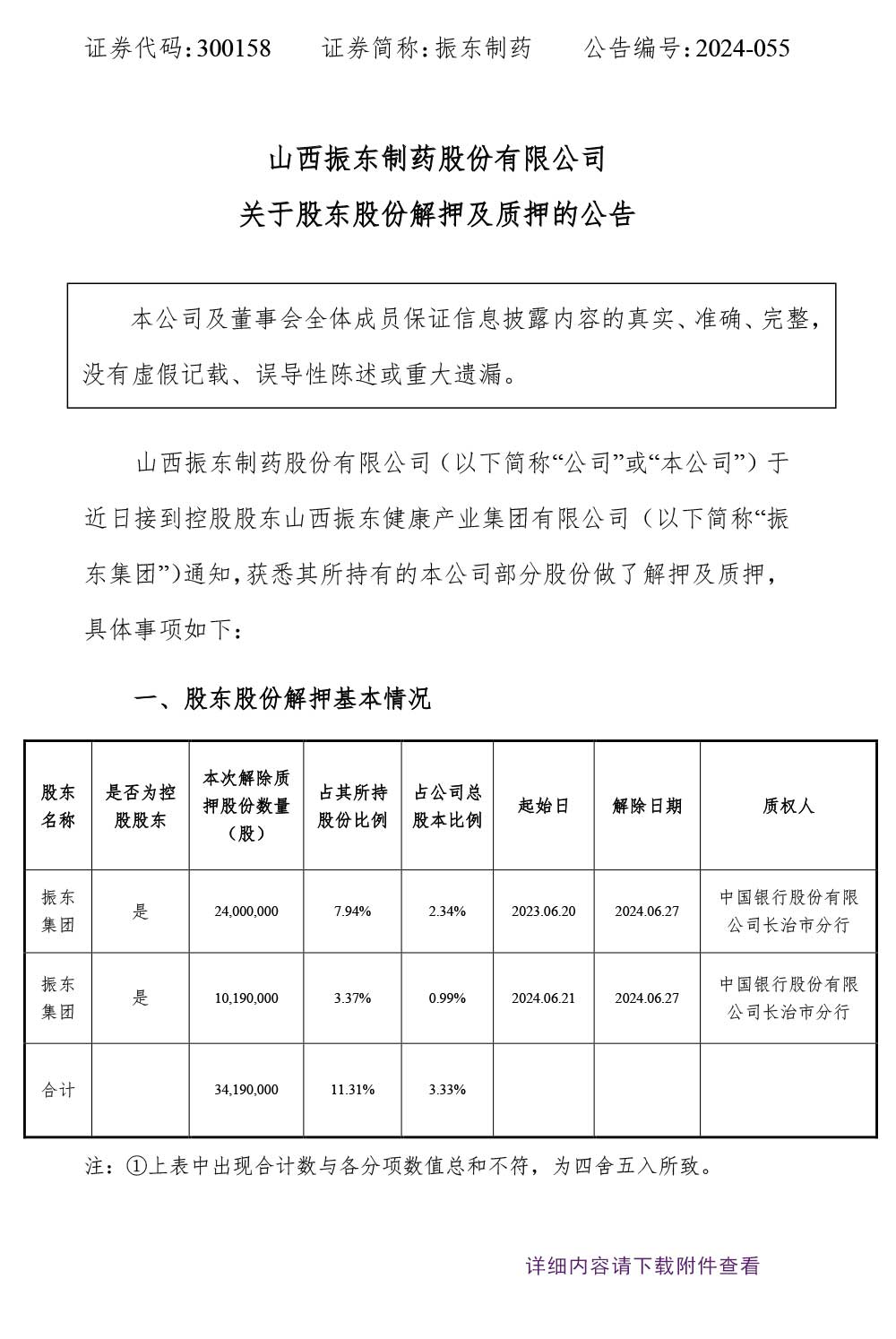 大奖国际制药,股东股份解押,大奖国际,300158