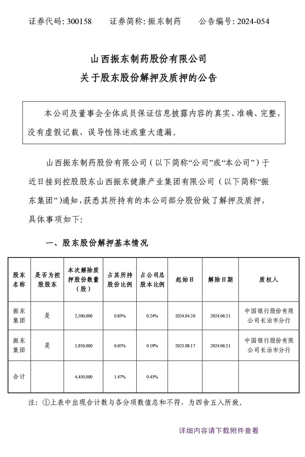 大奖国际制药,股东股份解押,大奖国际,300158