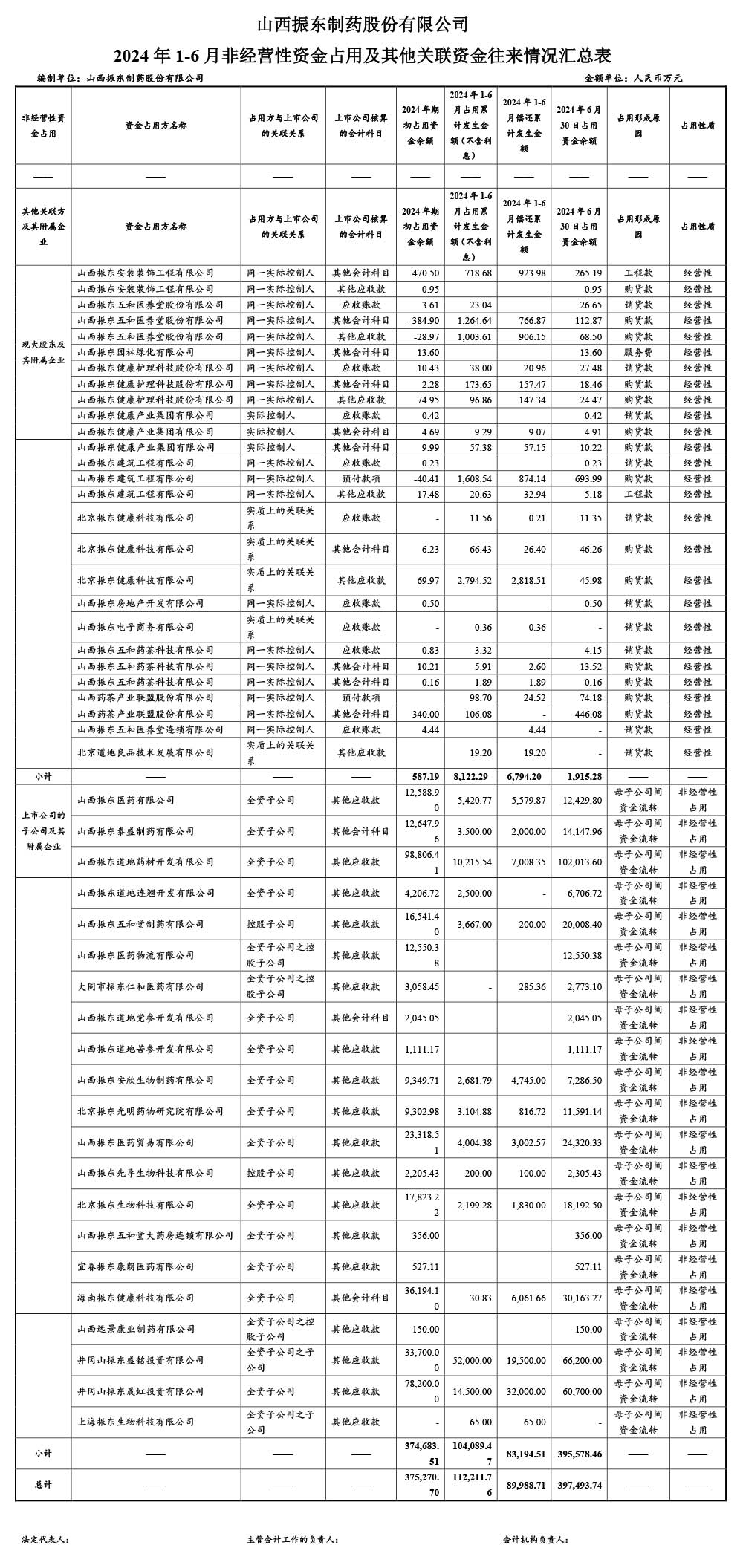 大奖国际制药,大奖国际,300158