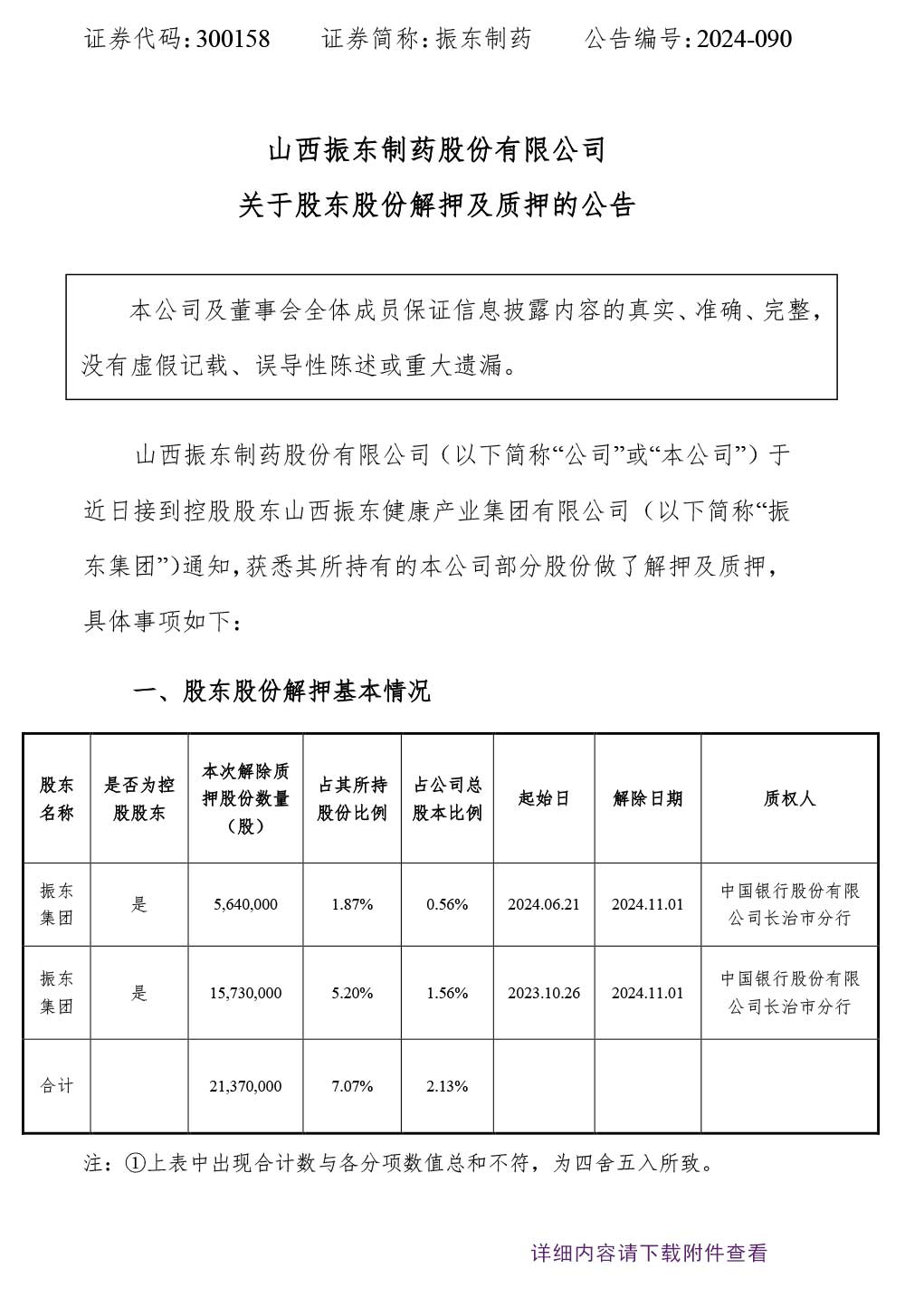 大奖国际制药,大奖国际,300158,股东股份解押
