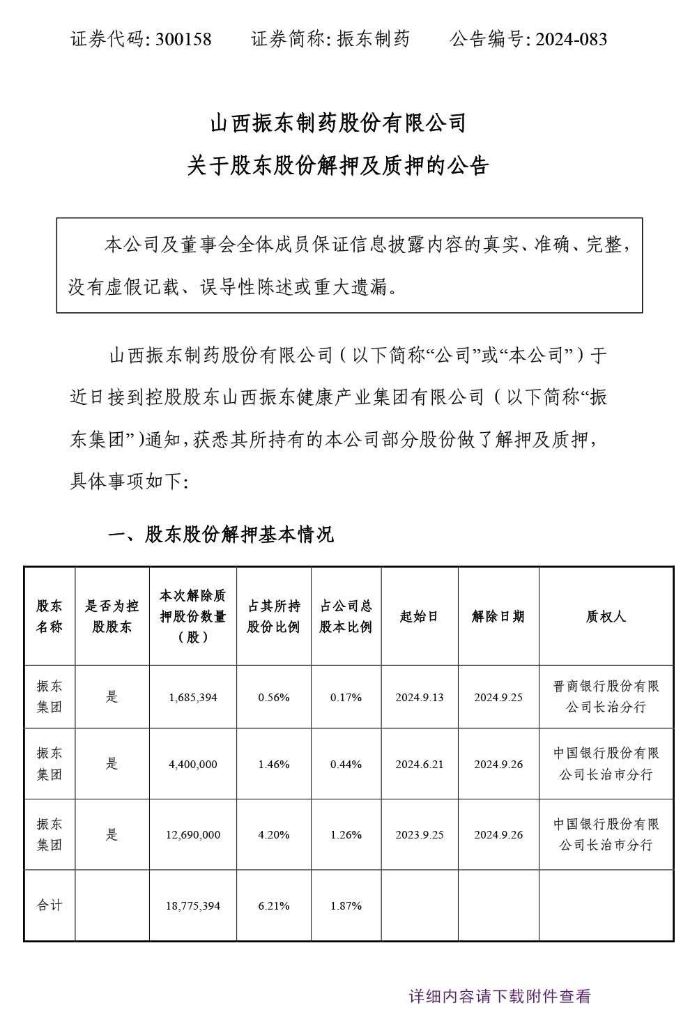 大奖国际制药,大奖国际,300158,股东股份解押