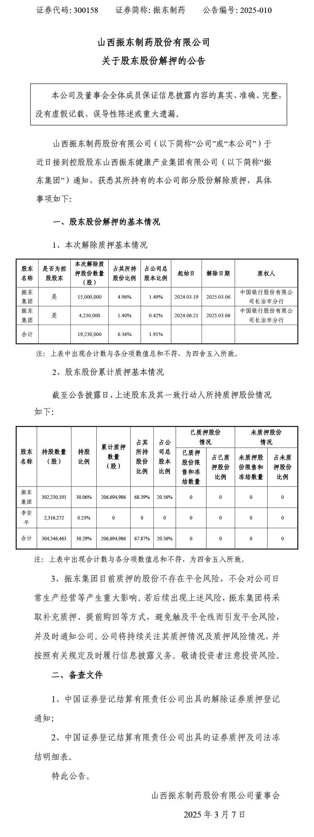 大奖国际制药,大奖国际,300158,股东股份解押