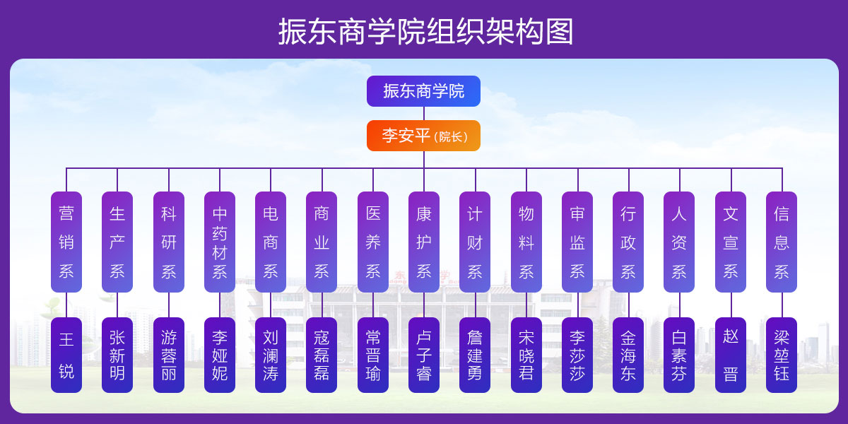 大奖国际,大奖国际商学院