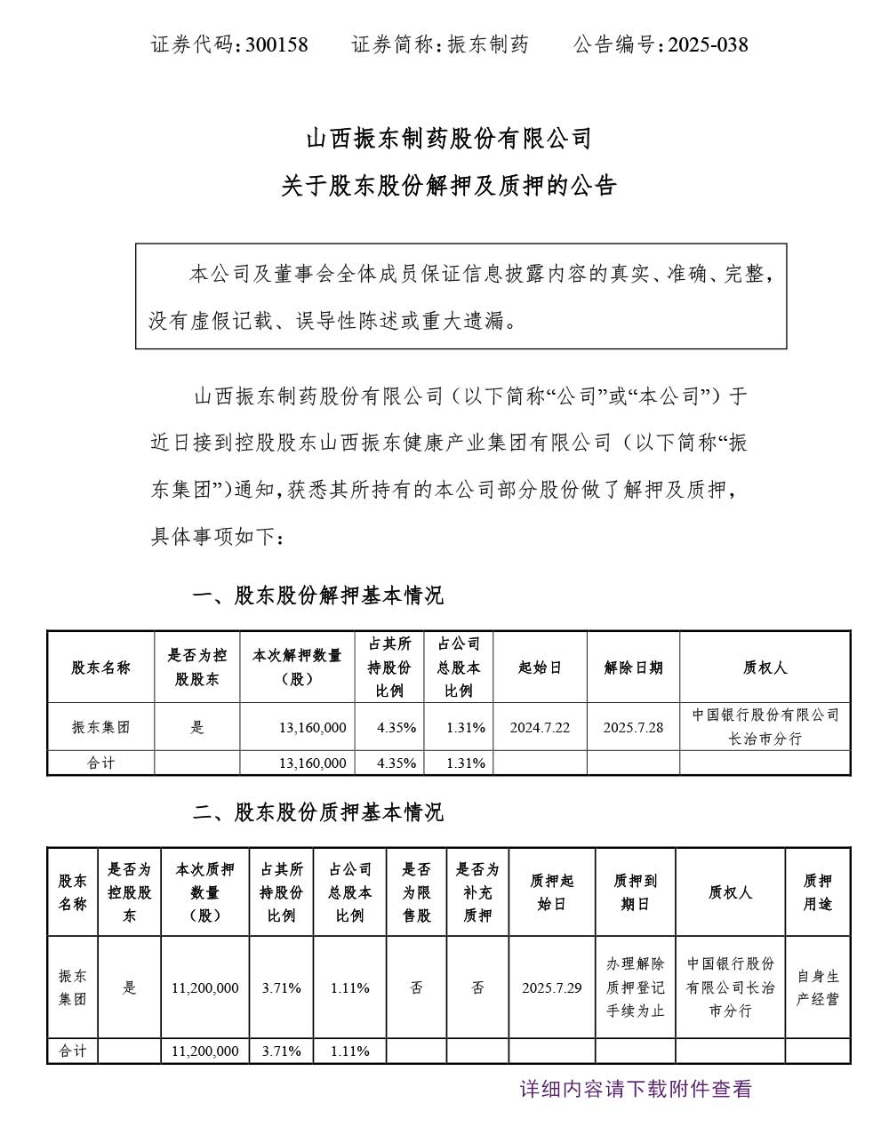 大奖国际制药,大奖国际,300158,股东股份解押